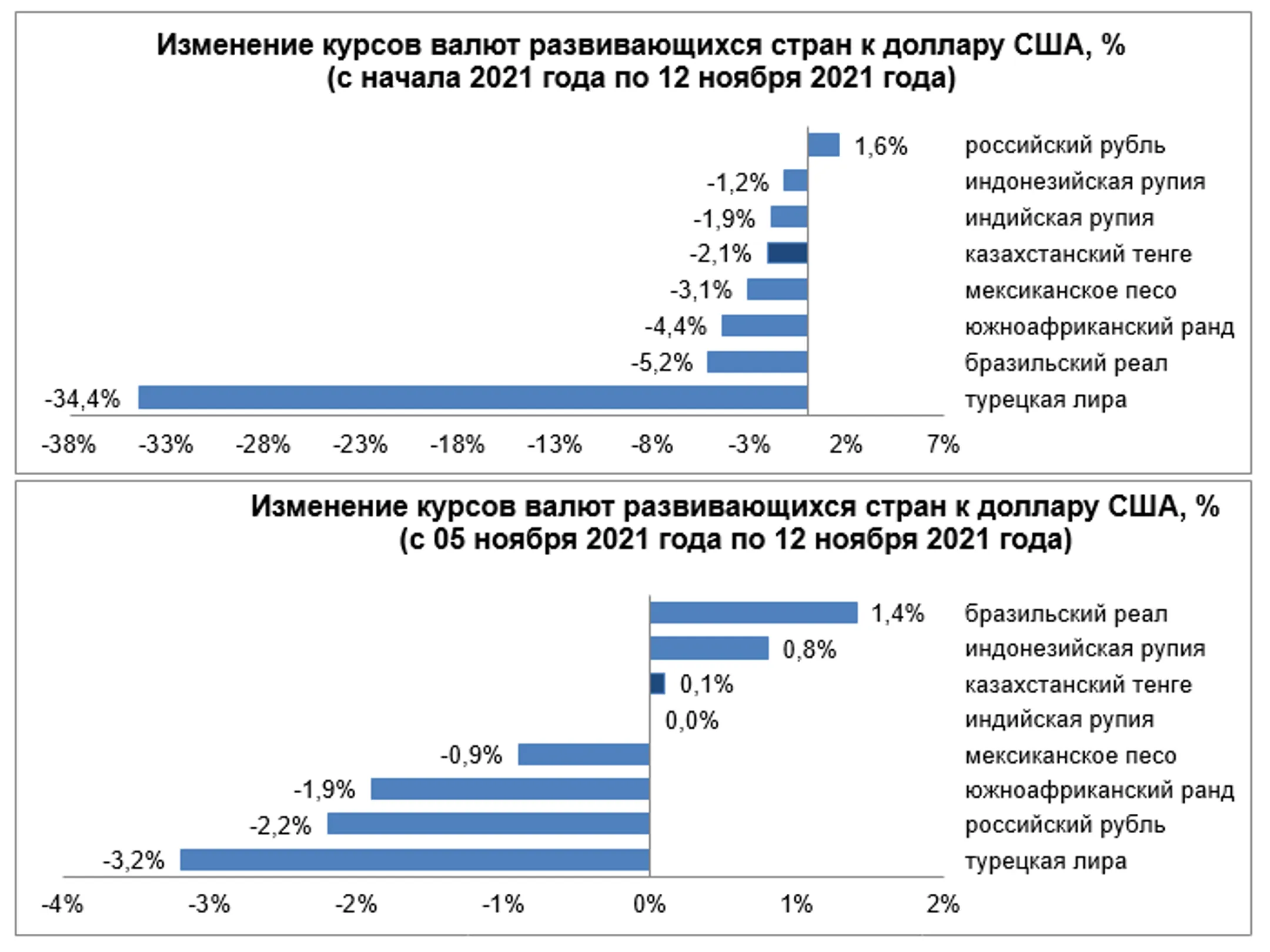 Изображение Kapital.kz