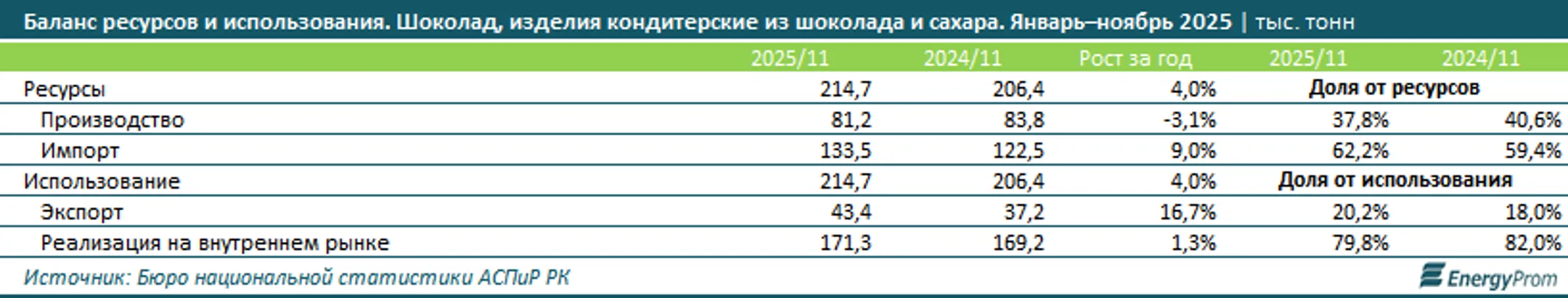 Изображение Kapital.kz