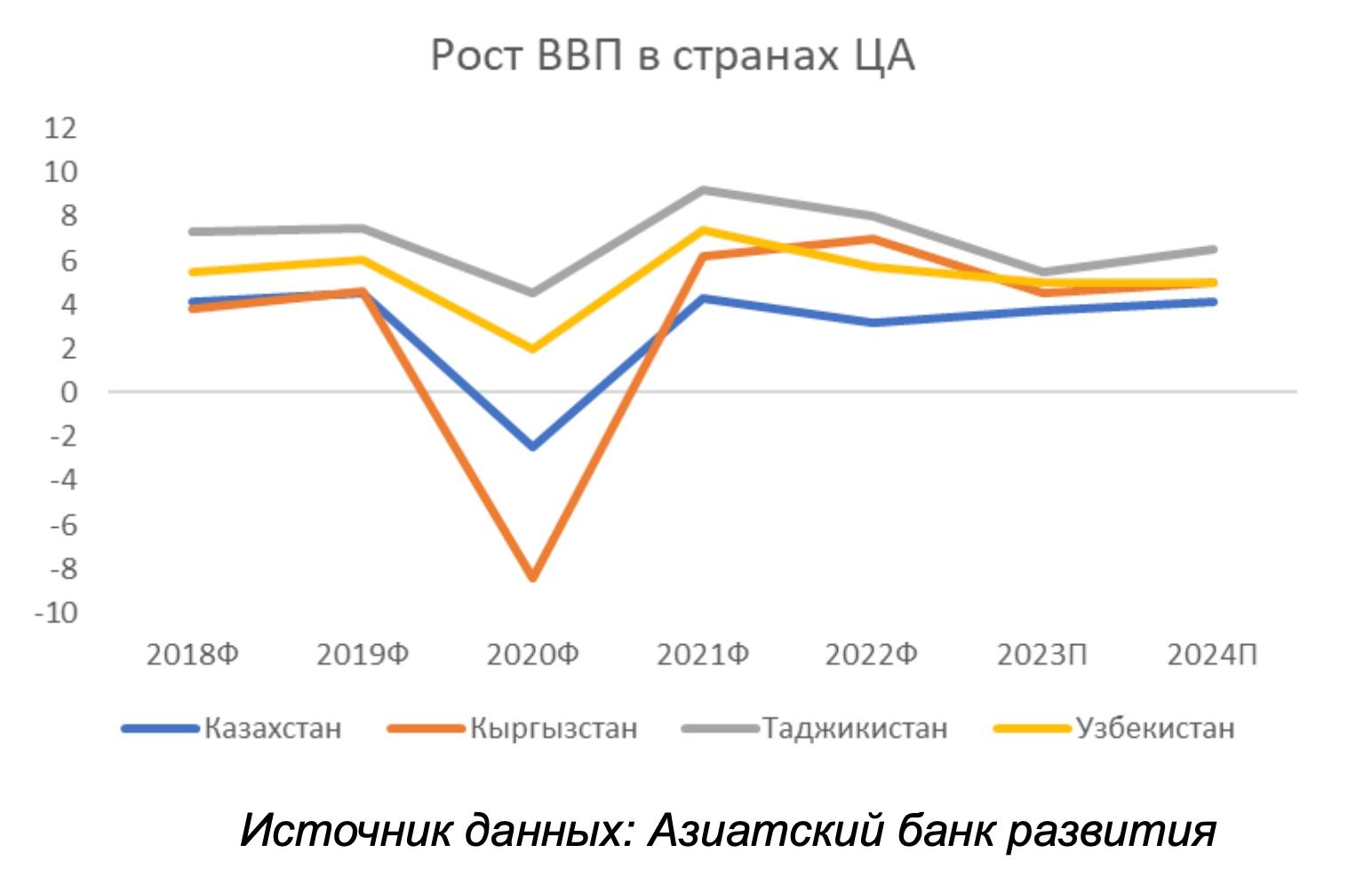 Инфляция, курс валюты и безработица 2367504 - Kapital.kz 