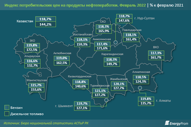 Бензин с начала года подешевел на 0,3%, дизтопливо — на 1,7% 1290072 - Kapital.kz 