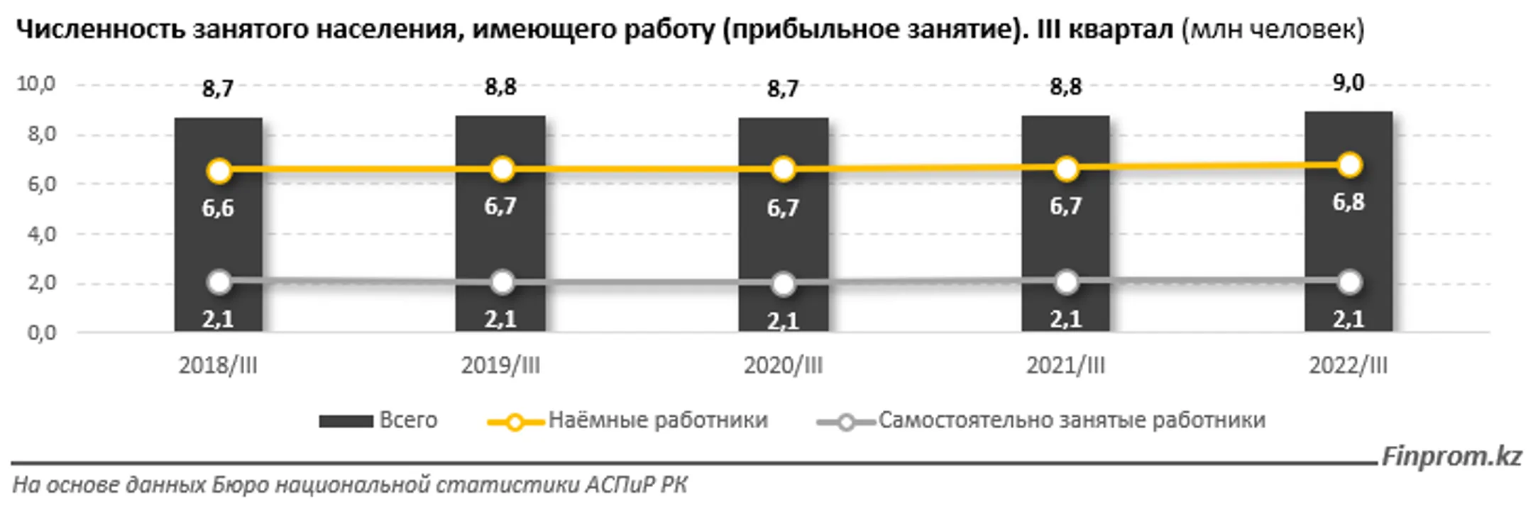 Изображение Kapital.kz
