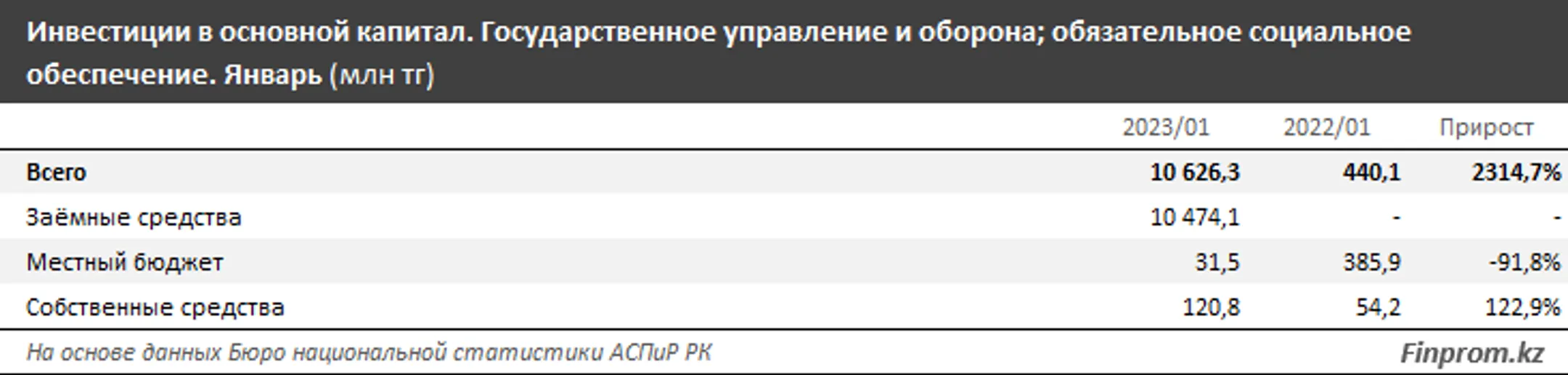 Изображение Kapital.kz