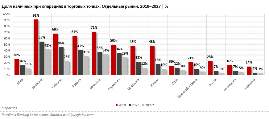 К лету казахстанцы обналичили почти 10 трлн тенге 3167562 - Kapital.kz 