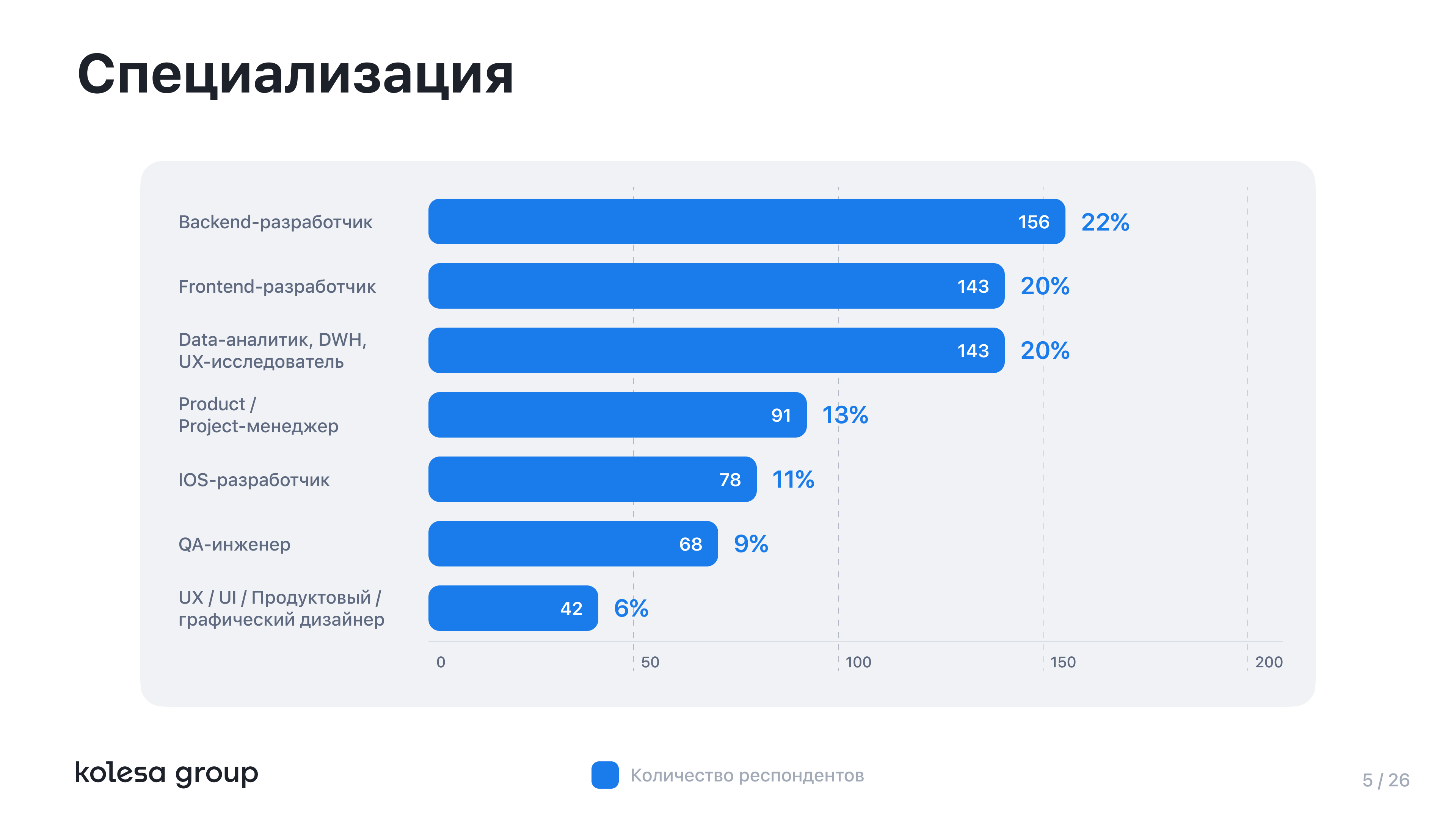 Kolesa Group возглавляет список самых популярных IT-брендов в Казахстане 3087507 - Kapital.kz 