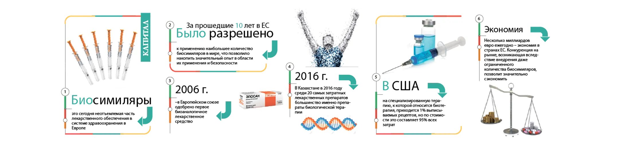 Как биосимиляры изменят отрасль здравоохранения? - Image Kapital.kz