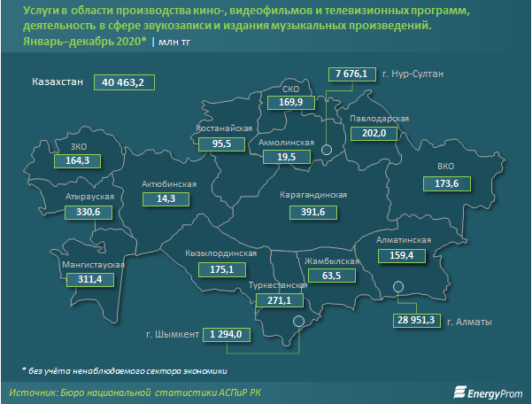 Билеты в кино подорожали на 16% за год 712686 - Kapital.kz 