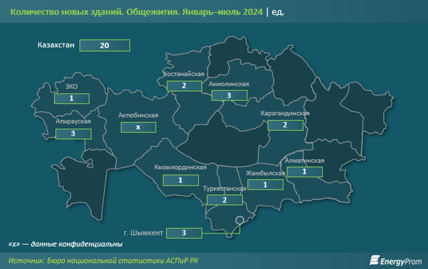 Сколько общежитий построили в Казахстане в 2024 году? 3354784 - Kapital.kz 