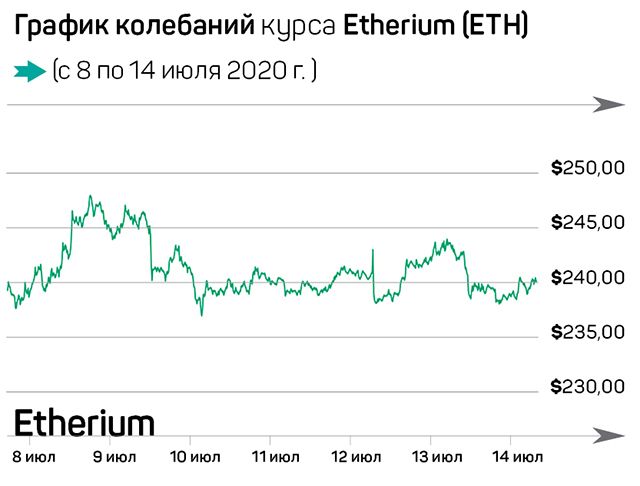 Что ждет Bitcoin к 2021 году? 366605 - Kapital.kz 