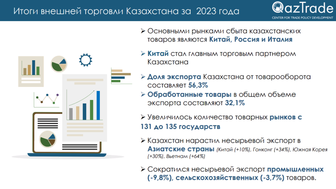 Основные торговые партнеры Казахстана по итогам 2023 года 2781223 - Kapital.kz 