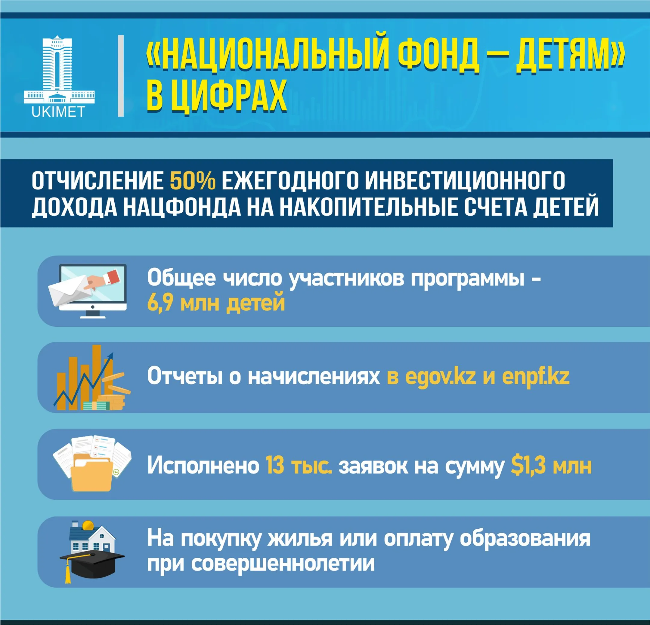 Изображение Kapital.kz