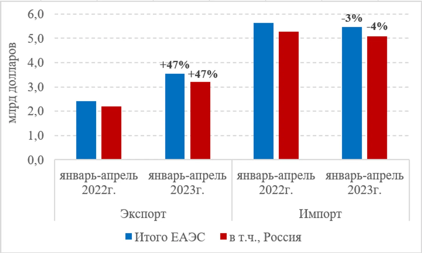 Федрезерв может повысить ставку до конца года - фото kapital.kz