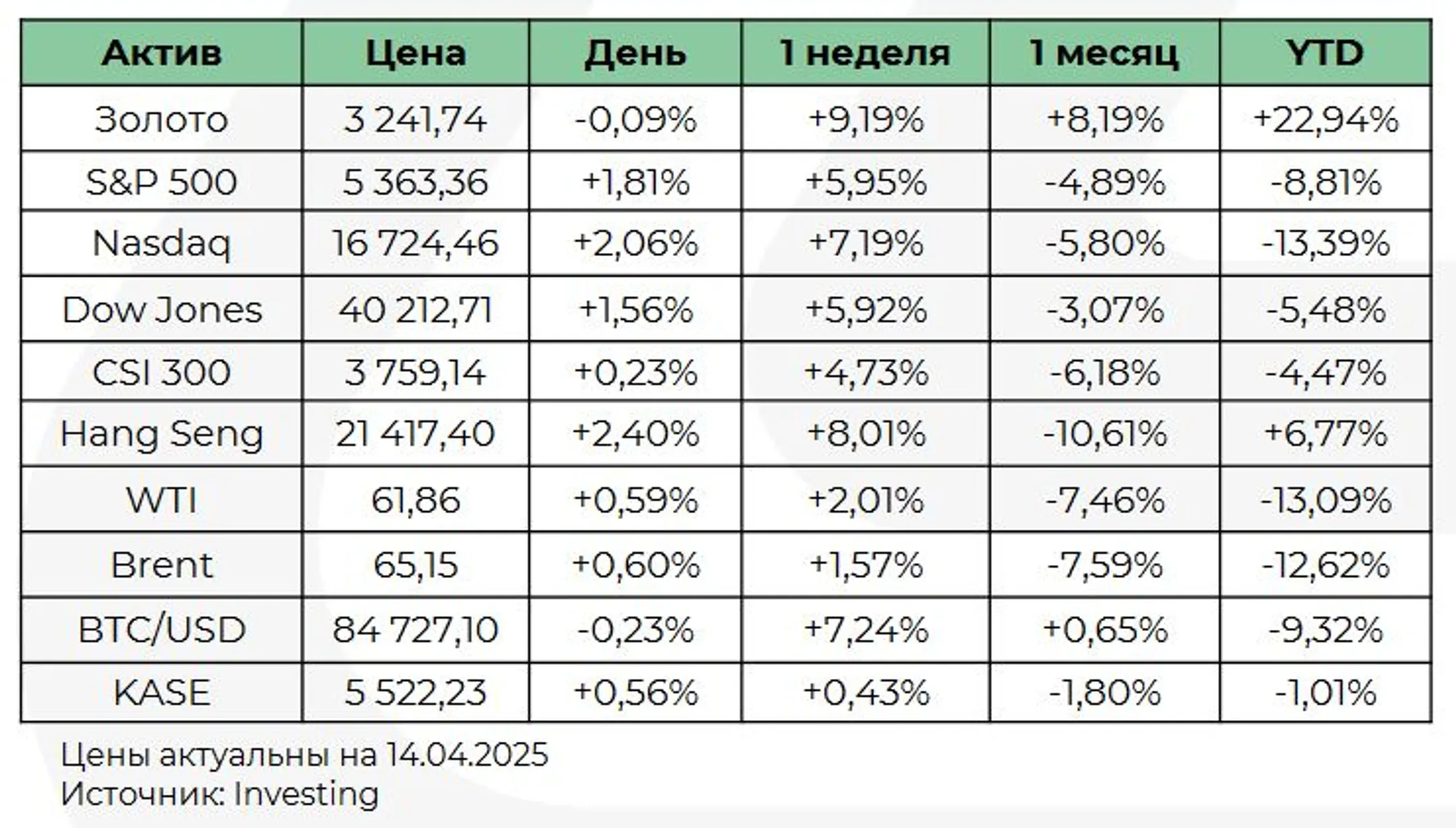 Изображение Kapital.kz