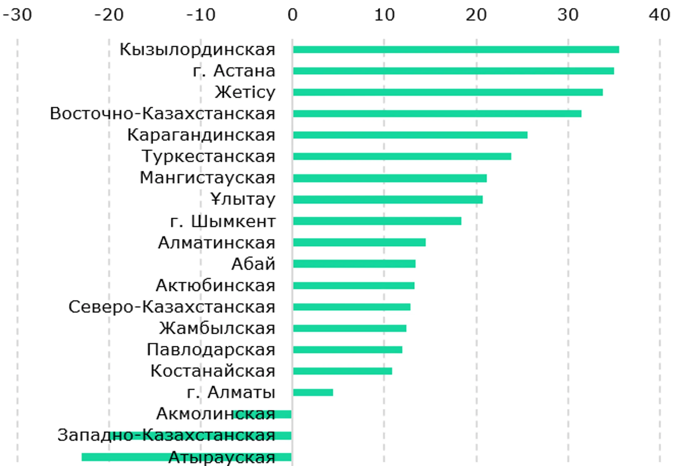 <i>  Источник: БНС</i>