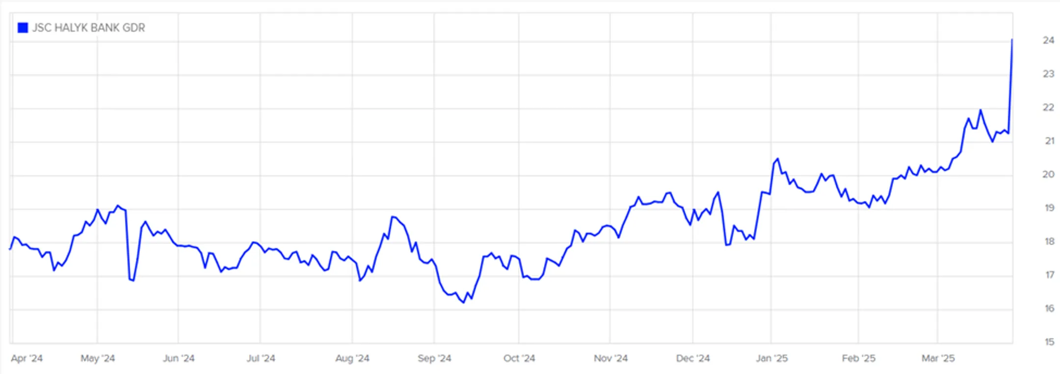 Изображение Kapital.kz