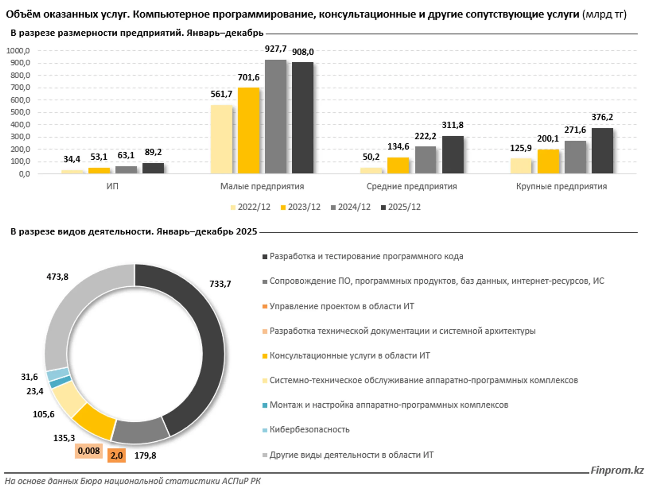 Изображение Kapital.kz