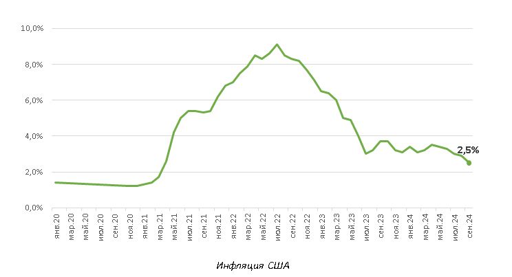 Инфляция в Казахстане к концу года сложится на уровне 8,1% — BCC Invest 3407444 — Kapital.kz 