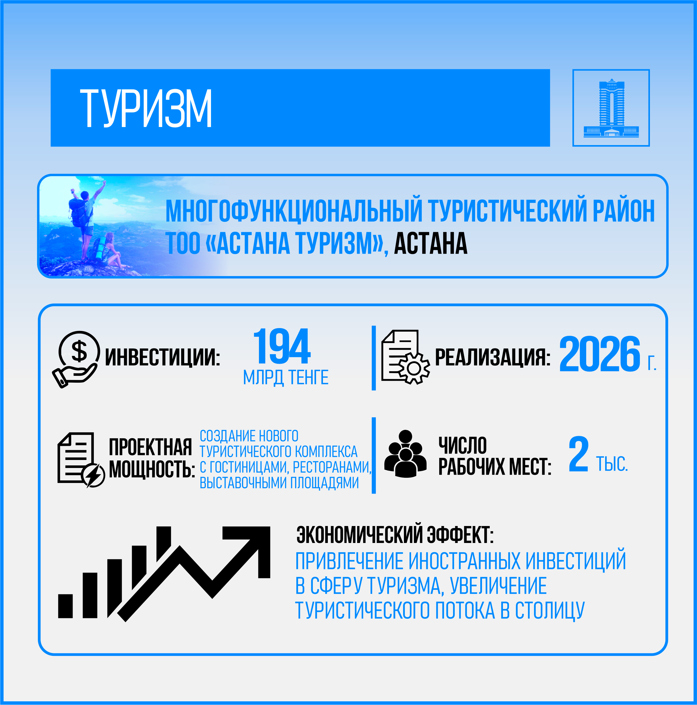 Стали известны сроки завершения строительства туристского квартала в Астане 3554048 — Kapital.kz 