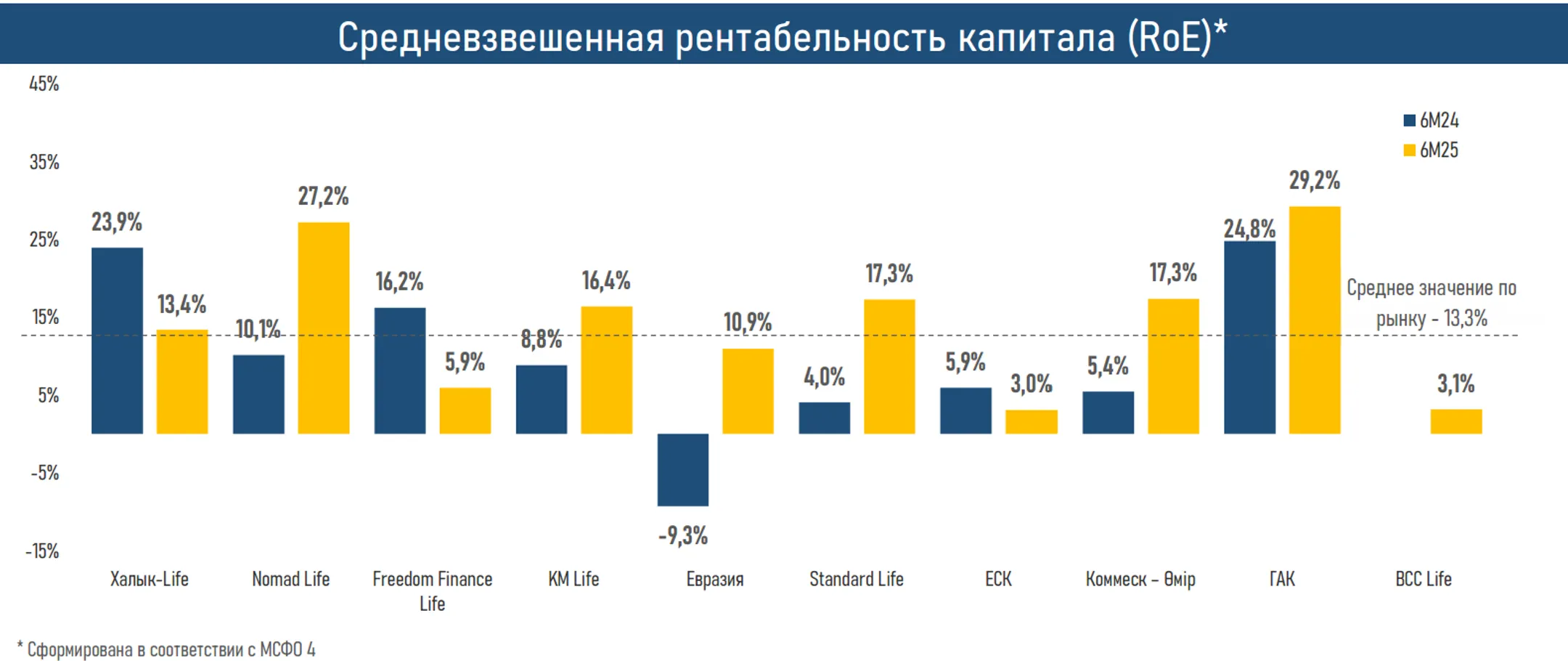 Изображение Kapital.kz