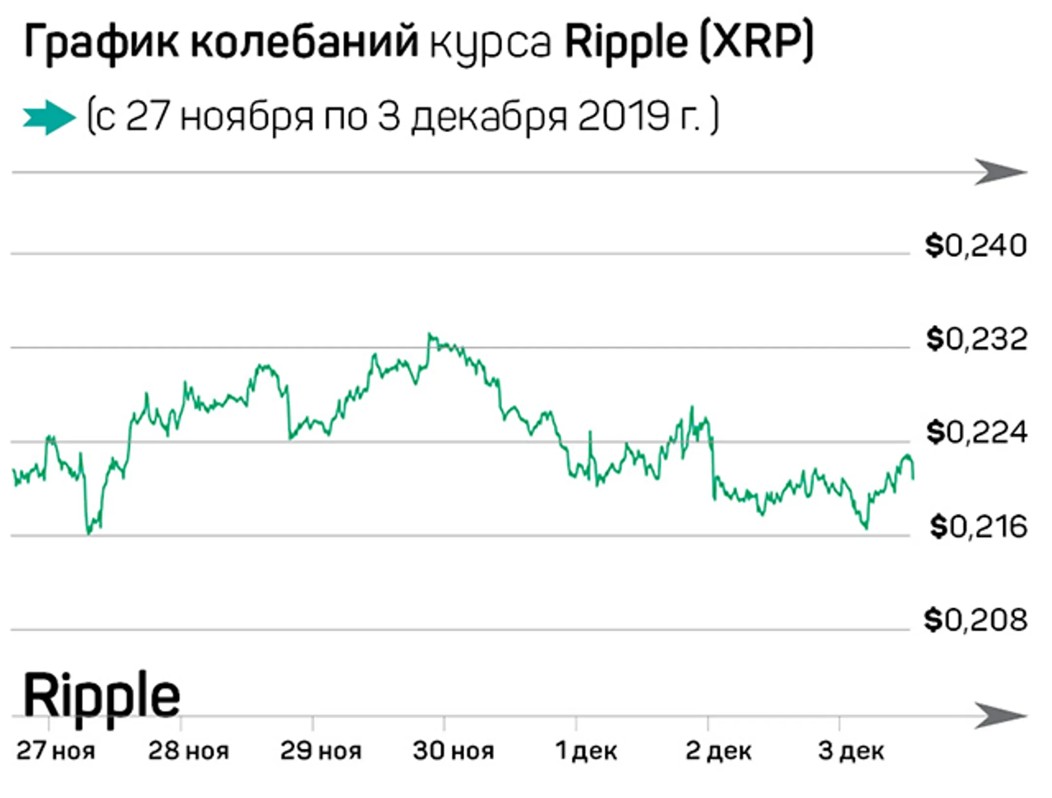 Инвесторы отказываются распродавать Bitcoin - Image Kapital.kz