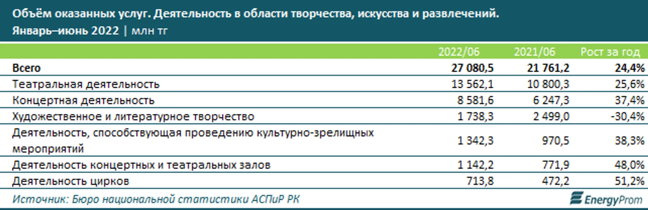 Изображение Kapital.kz