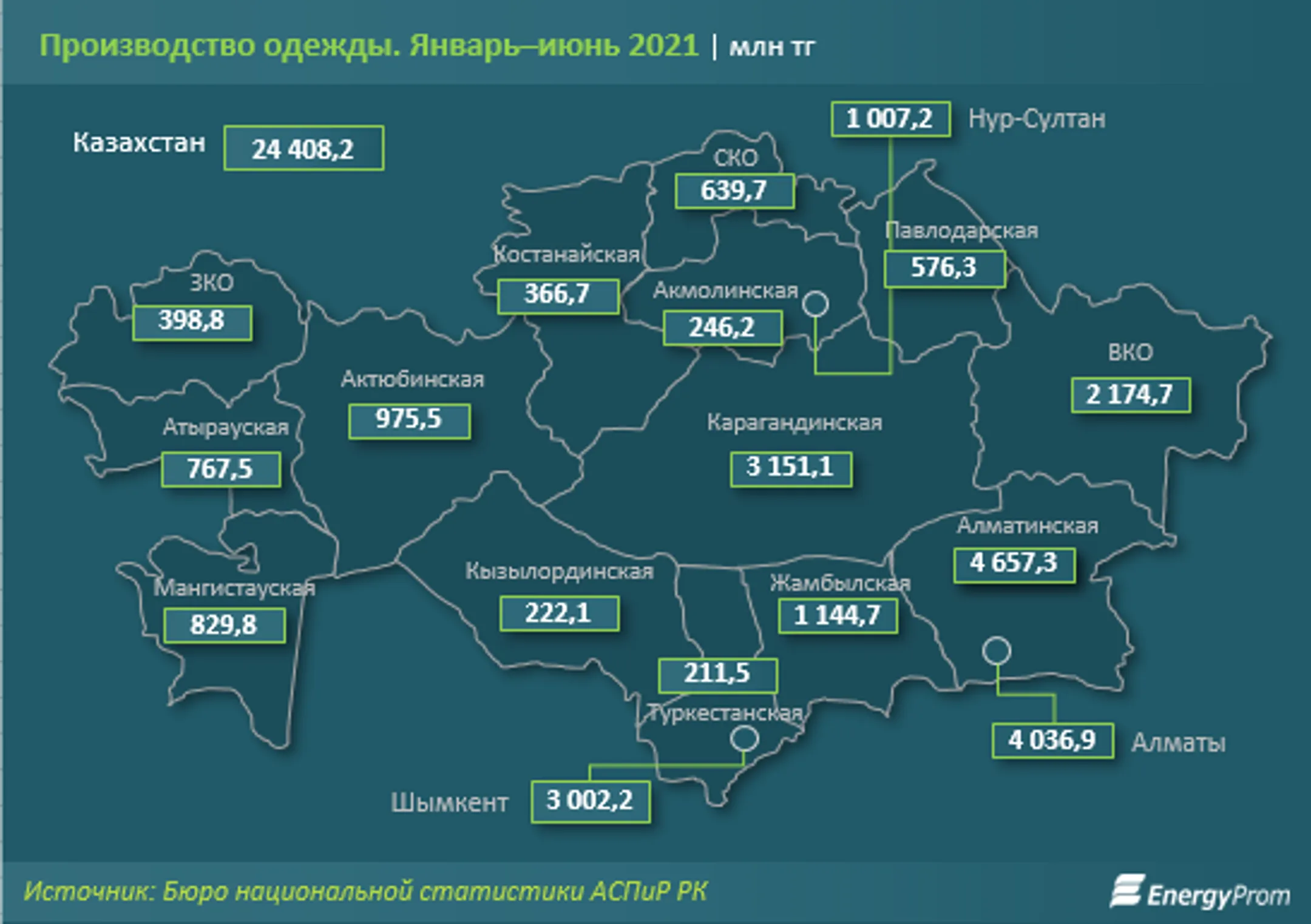 Производство одежды увеличилось на 19,5% - Image Kapital.kz