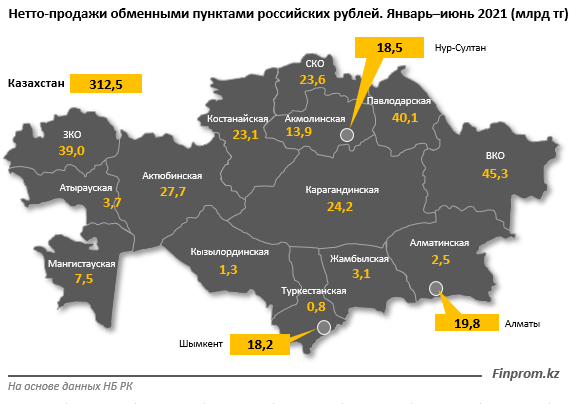 В Казахстане объем продаж евро увеличился на 65,7%  900096 - Kapital.kz 