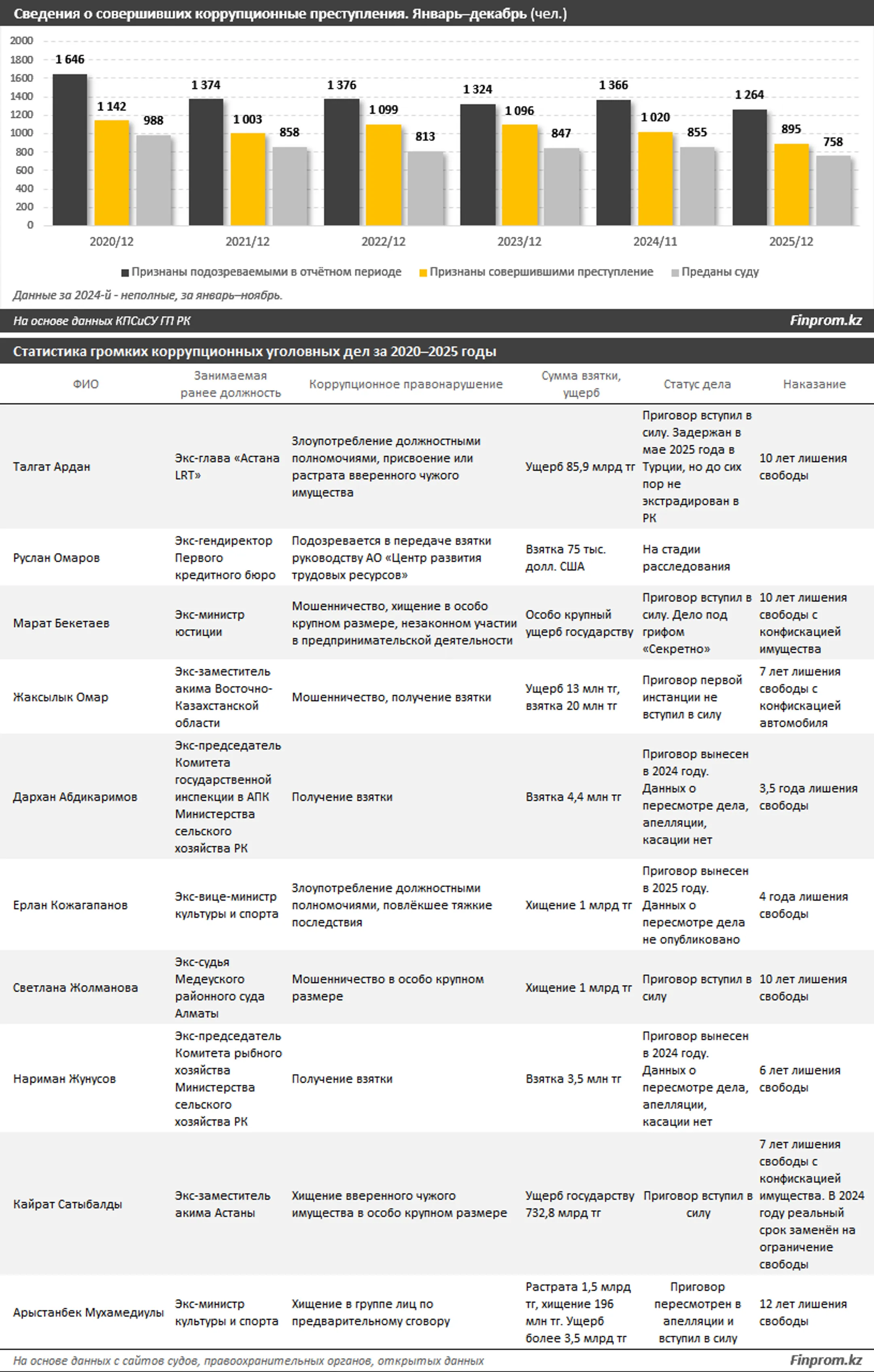 Изображение Kapital.kz
