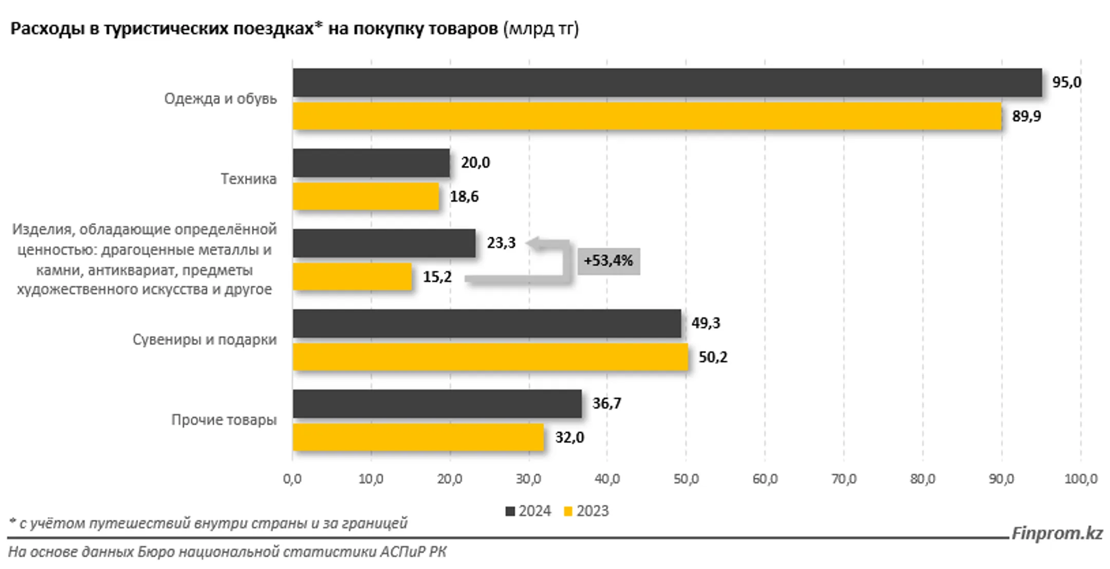 Изображение Kapital.kz