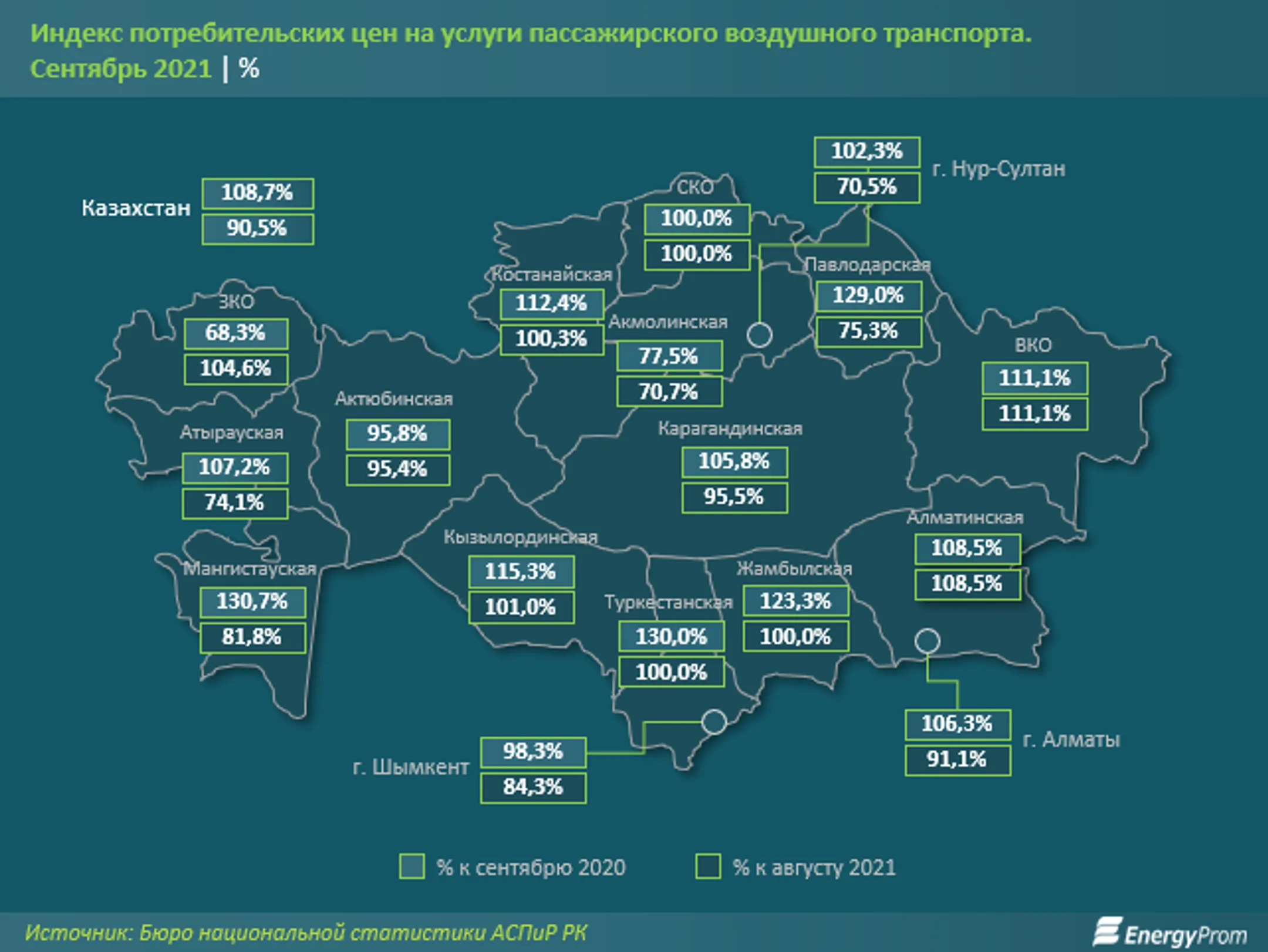 За 8 месяцев авиакомпании перевезли более 6 млн пассажиров - Image Kapital.kz