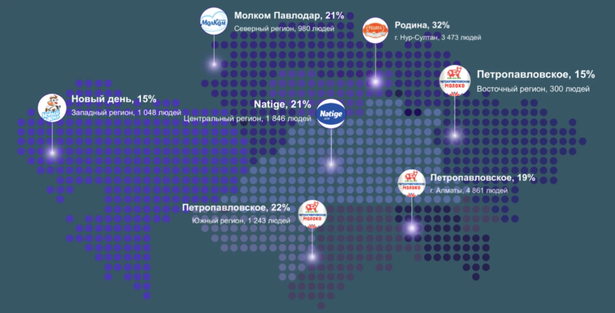Народный рейтинг от DosMart.kz:  какое молоко чаще всего выбирают казахстанцы - Image Kapital.kz