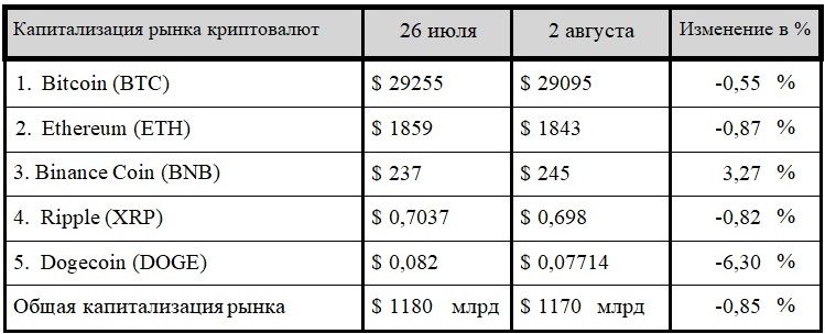 Мировое турне Worldcoin и рекордная прибыль Tether Limited 2299745 - Kapital.kz 