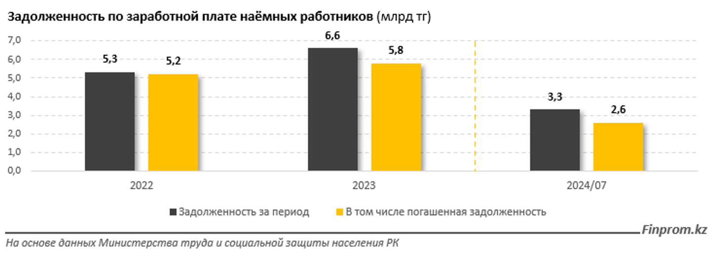 Работодатели стали чаще нарушать права сотрудников 3323906 — Kapital.kz 