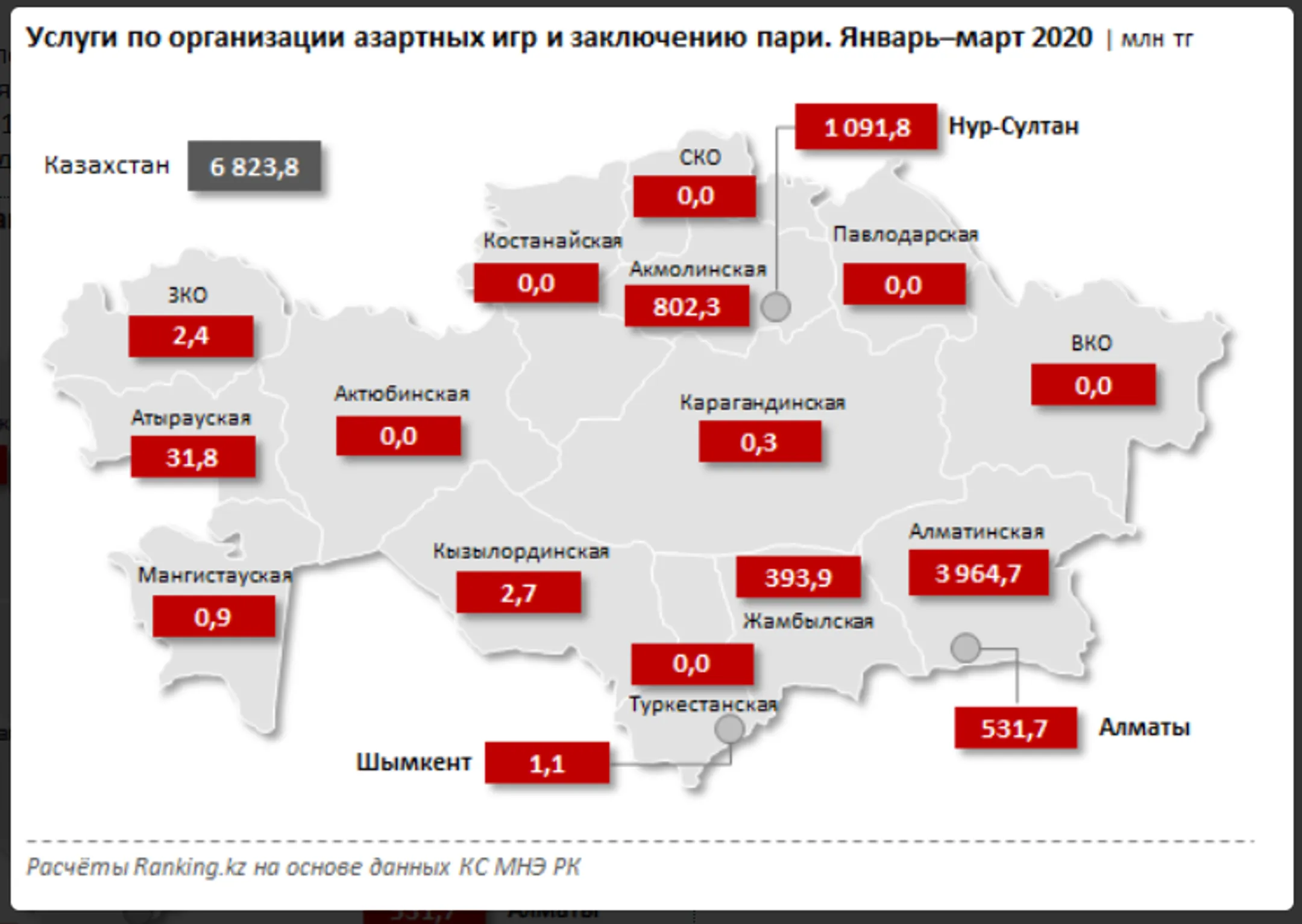 Изображение Kapital.kz