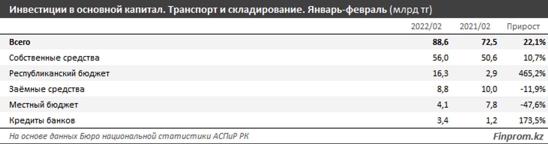 Изображение Kapital.kz