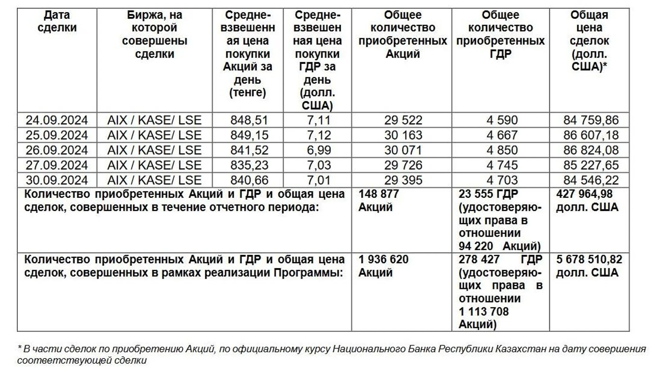 Изображение Kapital.kz