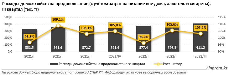 Во сколько обходится казахстанцам продуктовая корзина 1781399 - Kapital.kz 