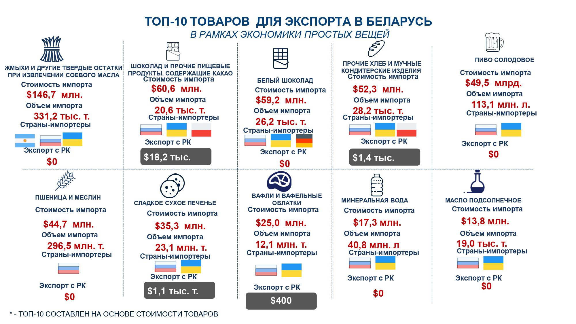 Остались ли в Алматы пустующие ниши для бизнеса? 173128 - Kapital.kz 