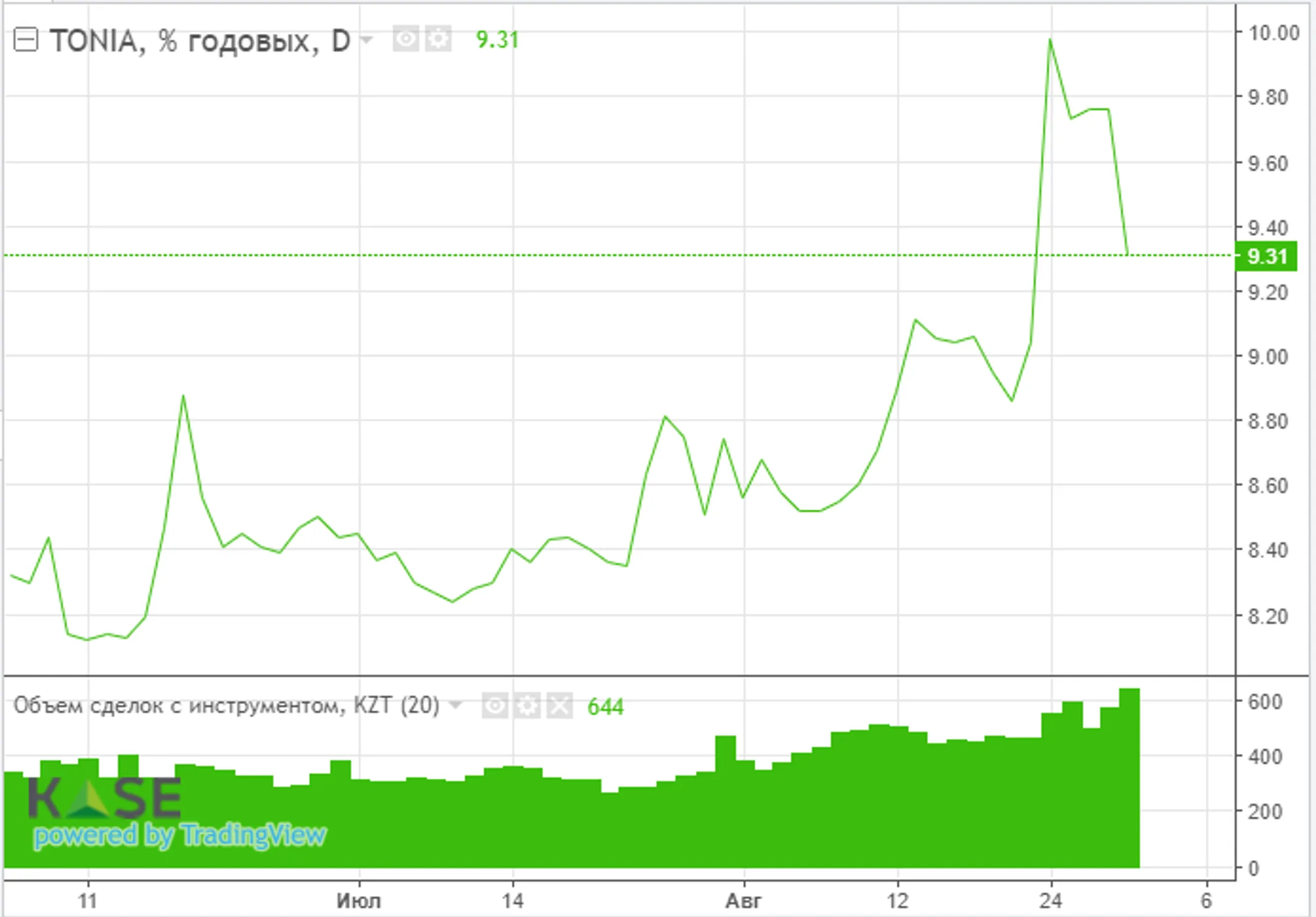 Изображение Kapital.kz