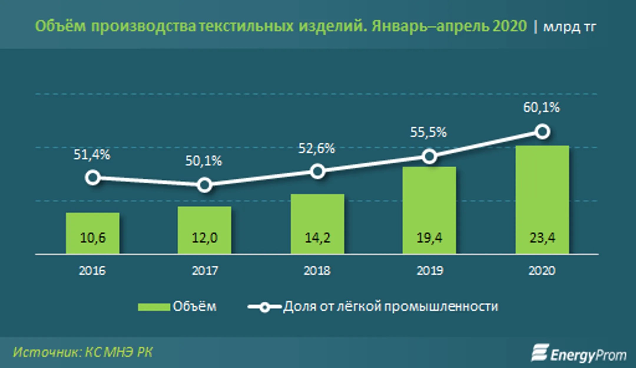 Изображение Kapital.kz