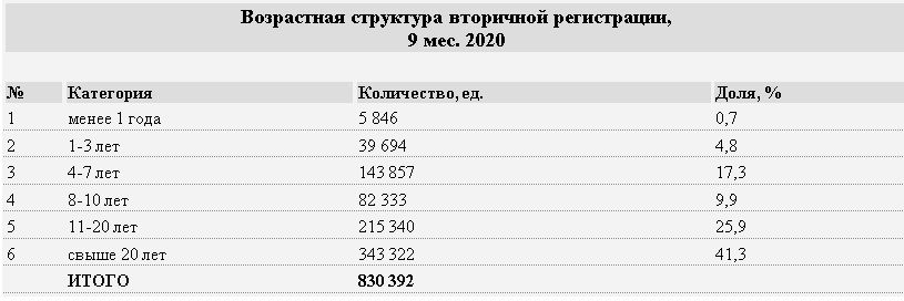 Количество зарегистрированных авто выросло почти на 15% 447974 - Kapital.kz 