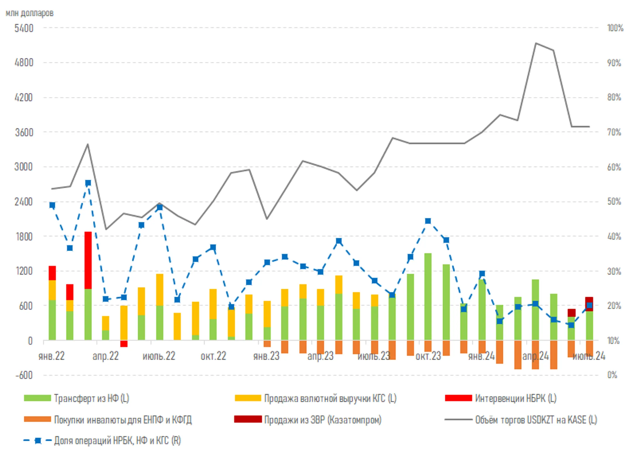 Тенге может отыграть часть понесенных недавно потерь - АФК - Image Kapital.kz