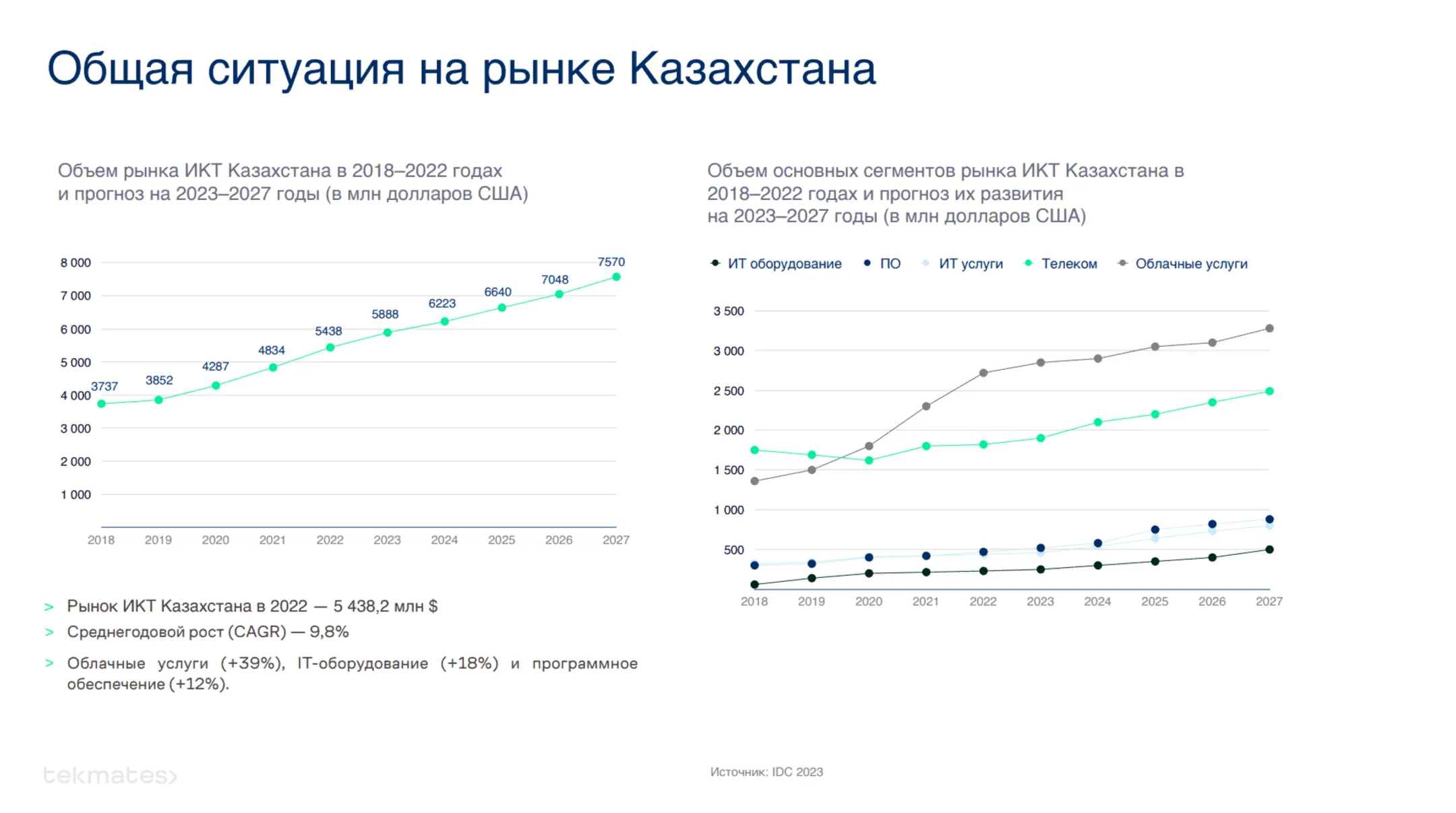Изображение Kapital.kz