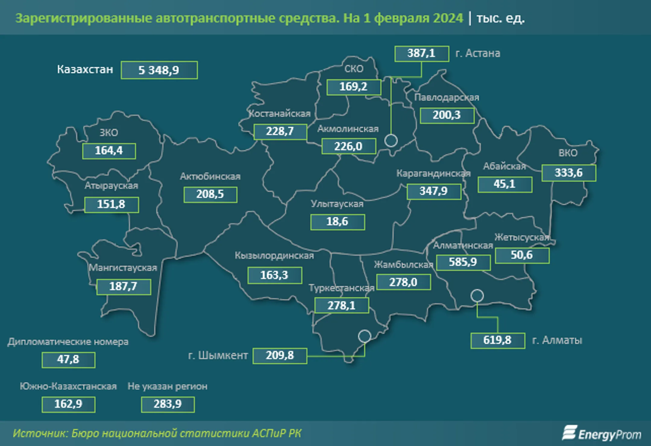 Автопарк в Казахстане увеличился на 18% за год - Image Kapital.kz