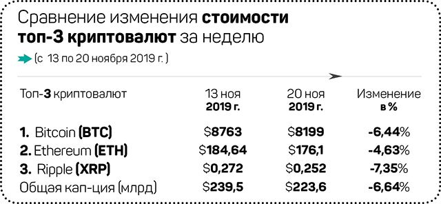 Позиция Китая по криптовалютам поставила инвесторов в тупик 119937 - Kapital.kz 