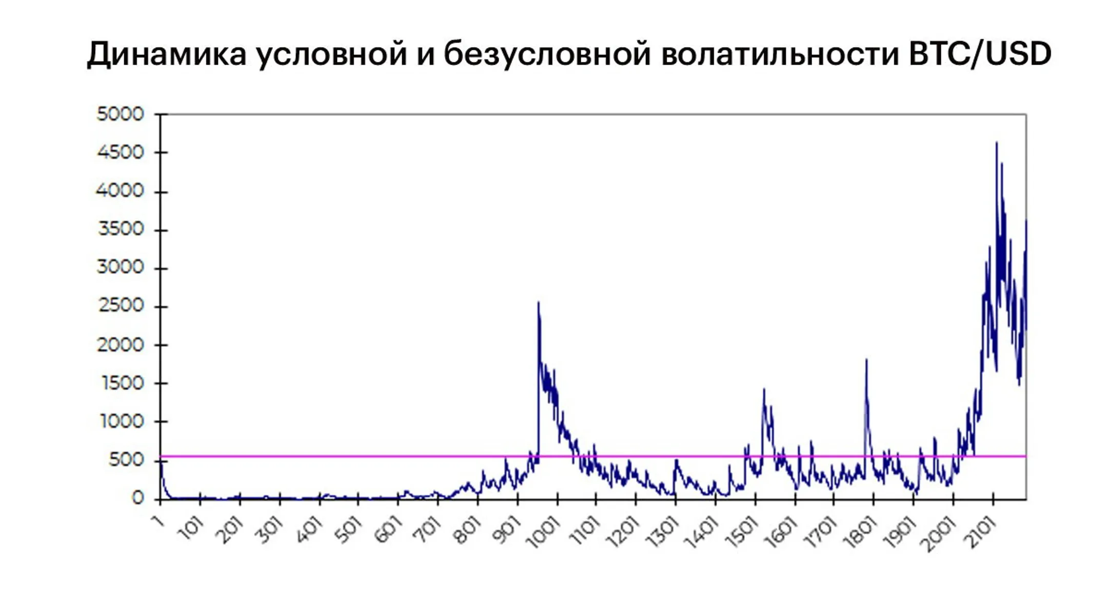 Источник: AERC