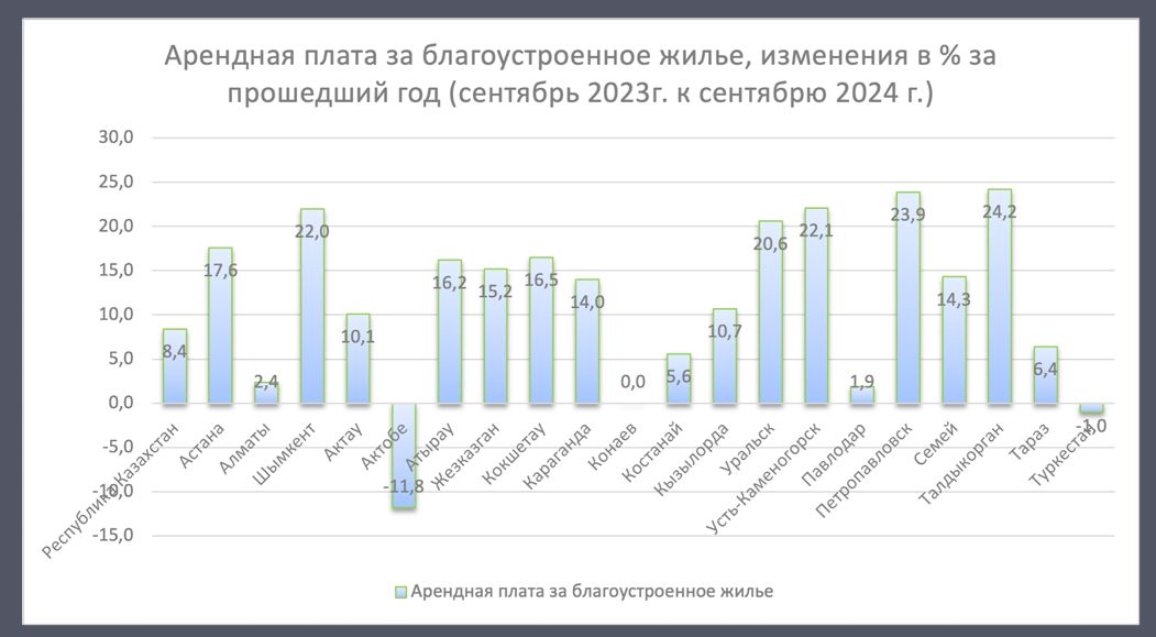 Новые максимумы S&P 500 и Dow Jones 3424102 - Kapital.kz 