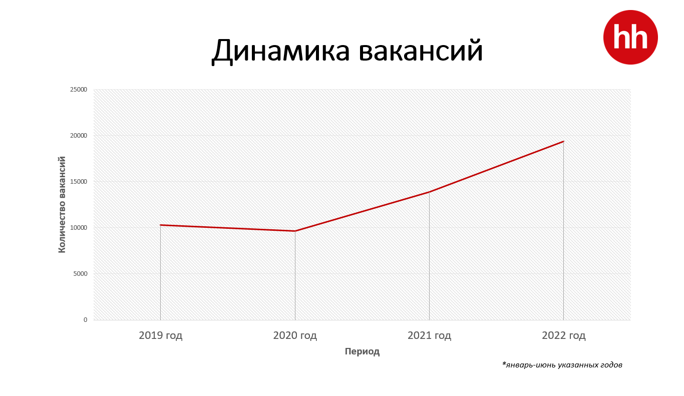 Топ-10 востребованных IT-специалистов в Казахстане 1647763 - Kapital.kz 