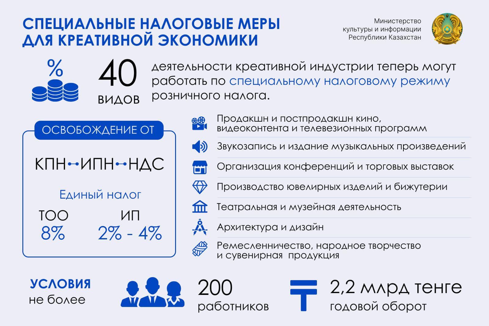 Для компаний креативной индустрии смягчили налогообложение 2692929 - Kapital.kz 