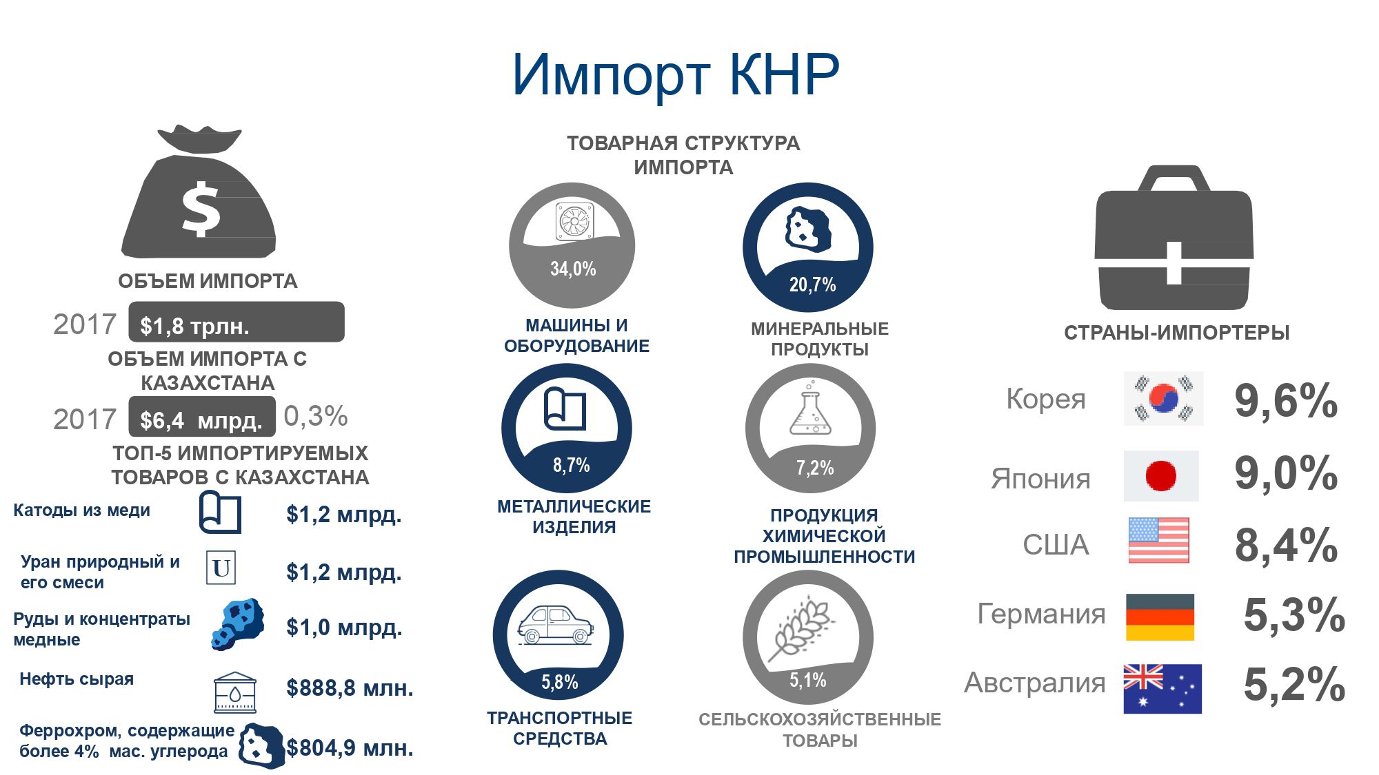 Остались ли в Алматы пустующие ниши для бизнеса? 173130 - Kapital.kz 