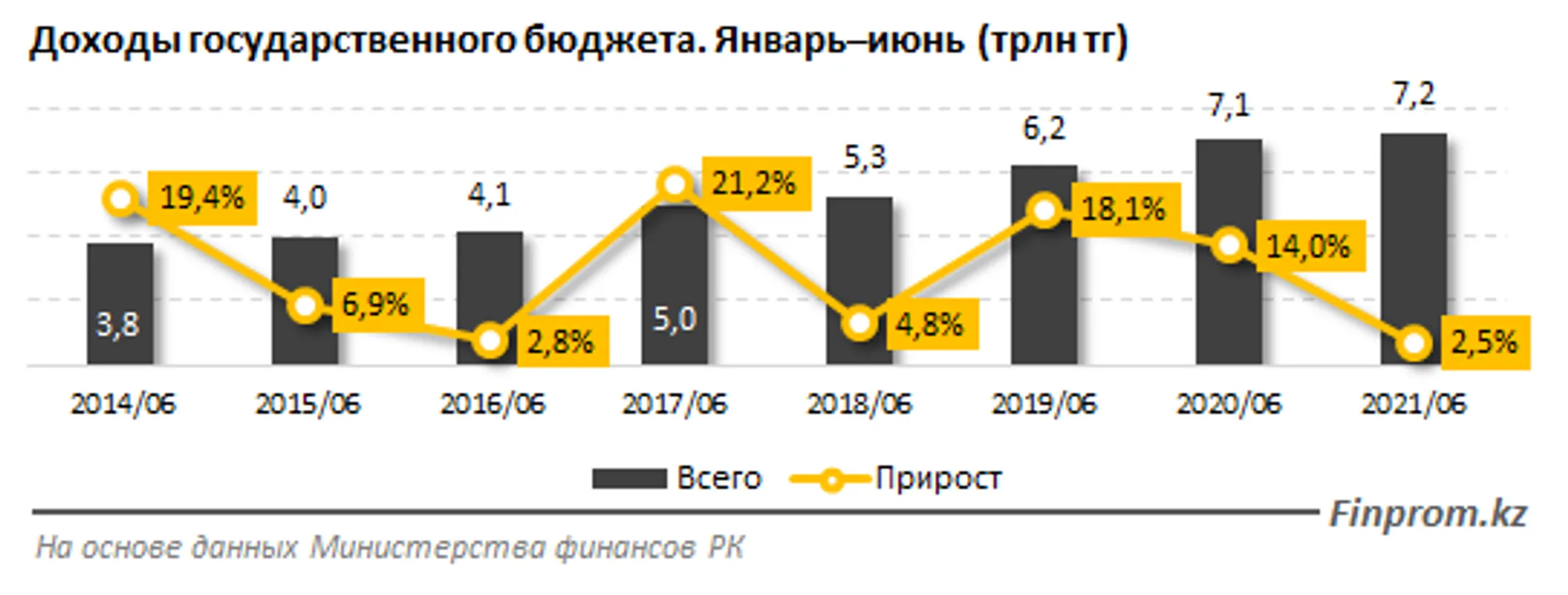 Изображение Kapital.kz